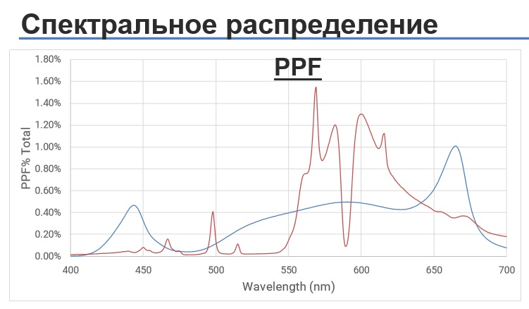 спектр от крии белый 4000к+красный 660нм  3к1.jpg