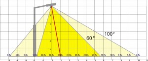 диаграмма c70-вертикаль.jpg