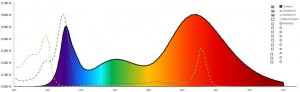 Horti COB spectrum.jpg